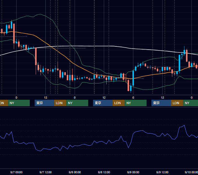 2016年9月5日〜9月9日 GBP/JPY 1時間足チャート