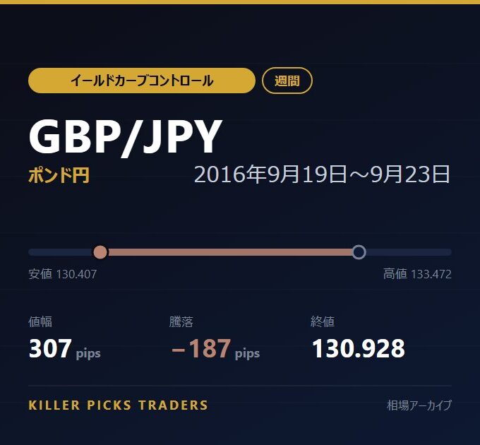 GBP/JPY 2016年9月19日〜9月23日 値幅307pips