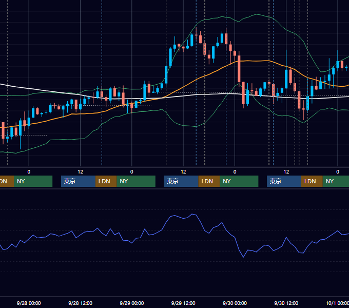 2016年9月26日〜9月30日 GBP/JPY 1時間足チャート