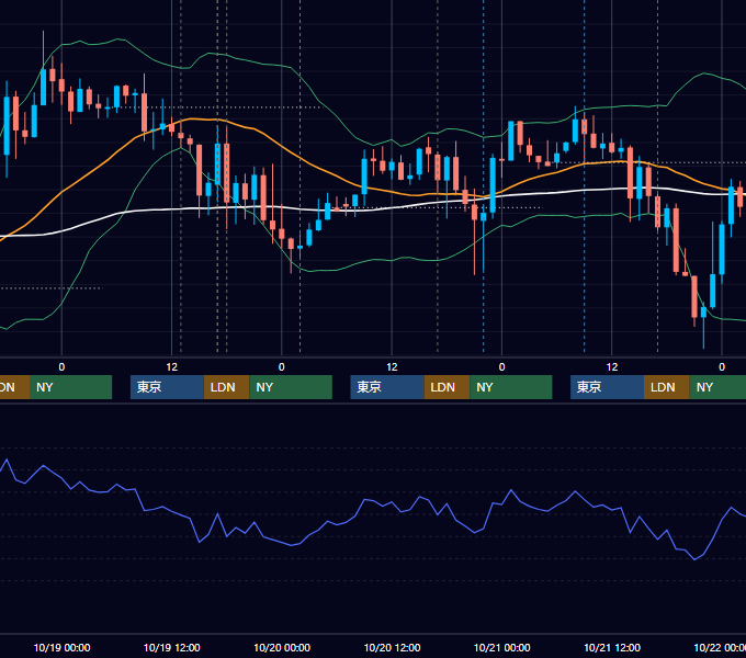 2016年10月17日〜10月21日 GBP/JPY 1時間足チャート