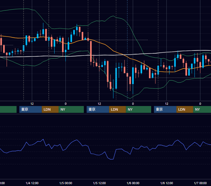 2017年1月2日〜1月6日 GBP/JPY 1時間足チャート