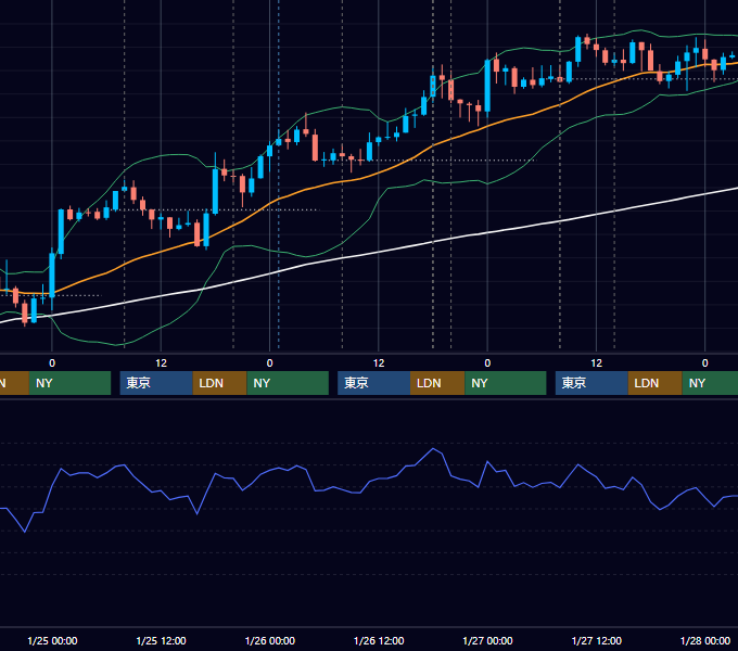 2017年1月23日〜1月27日 GBP/JPY 1時間足チャート