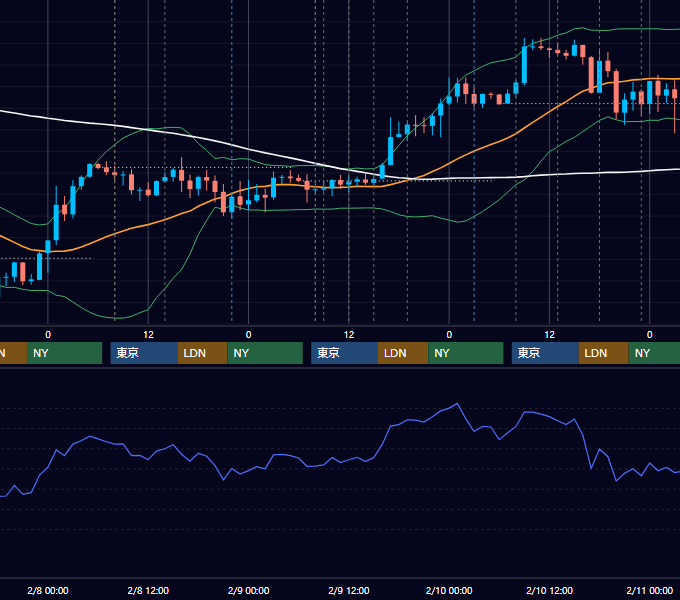 2017年2月6日〜2月10日 GBP/JPY 1時間足チャート