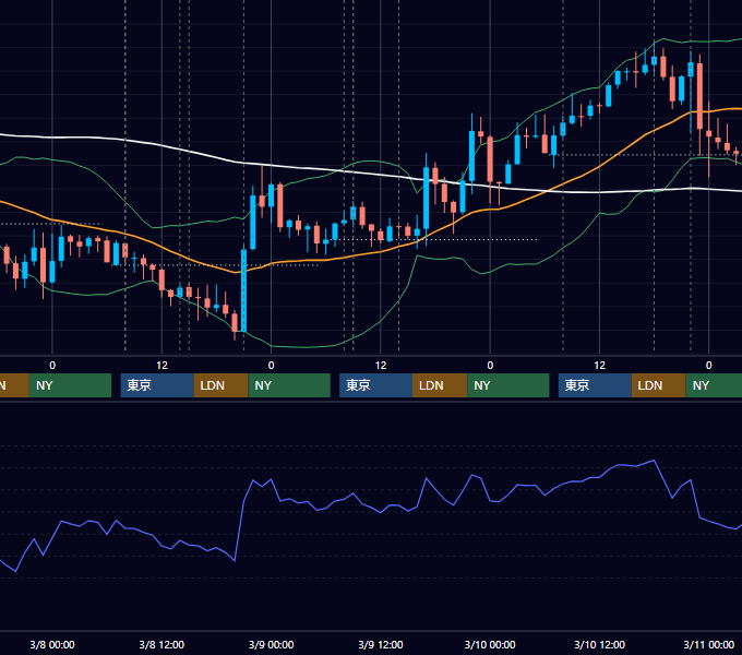 2017年3月6日〜3月10日 GBP/JPY 1時間足チャート