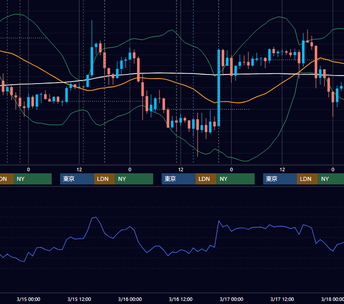 2017年3月13日〜3月17日 GBP/JPY 1時間足チャート