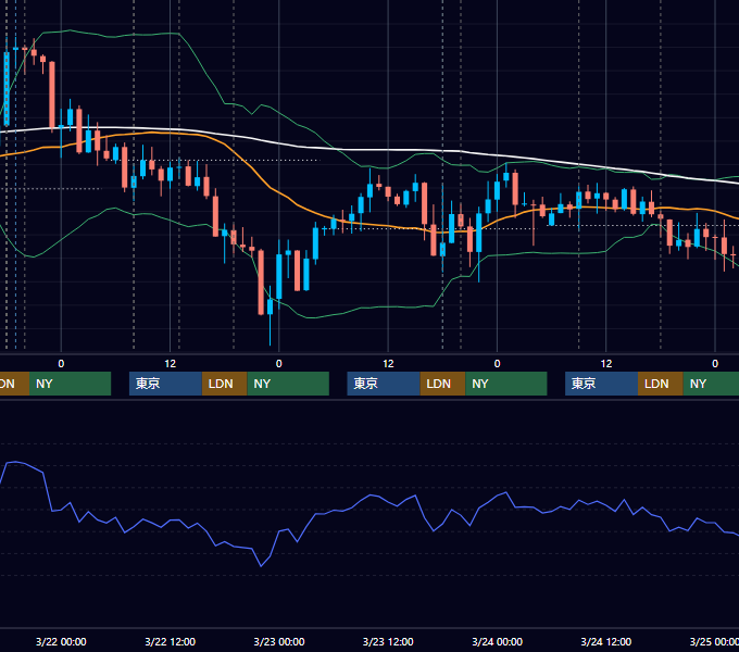 2017年3月20日〜3月24日 GBP/JPY 1時間足チャート