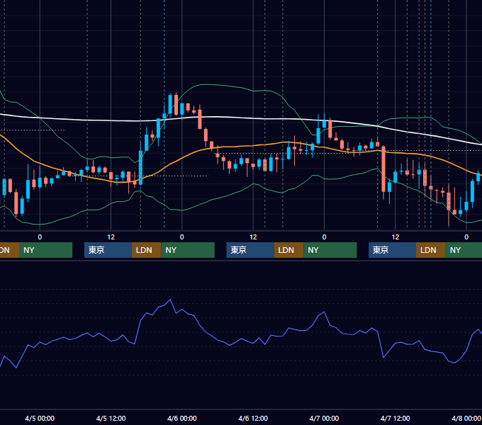 2017年4月3日〜4月7日 GBP/JPY 1時間足チャート