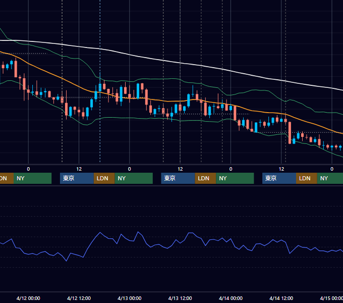 2017年4月10日〜4月14日 GBP/JPY 1時間足チャート