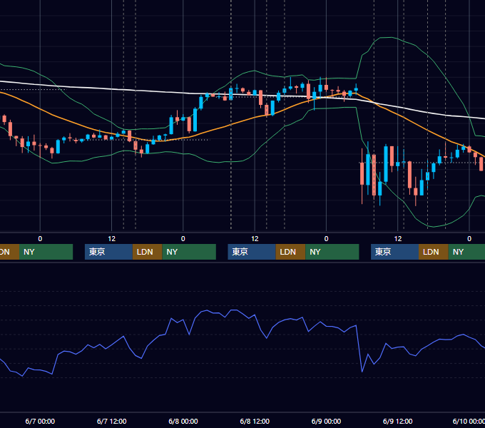 2017年6月5日〜6月9日 GBP/JPY 1時間足チャート