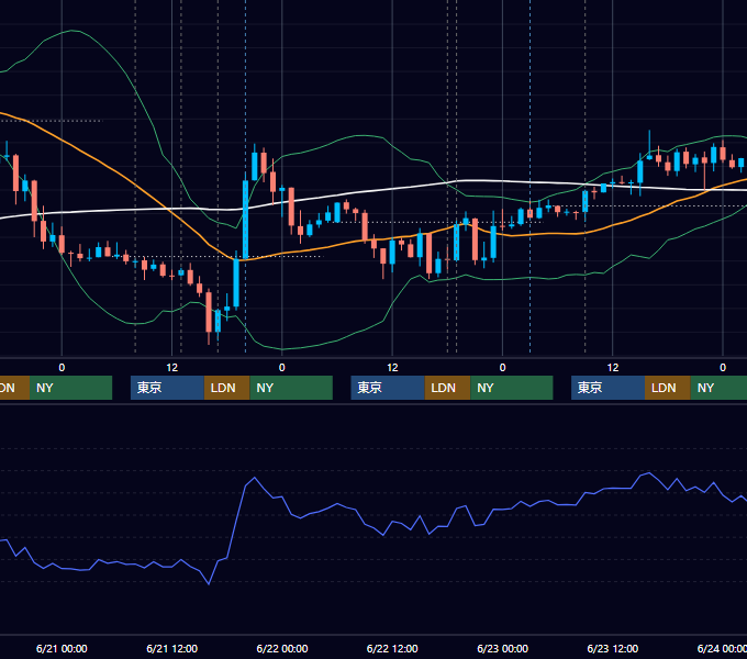 2017年6月19日〜6月23日 GBP/JPY 1時間足チャート