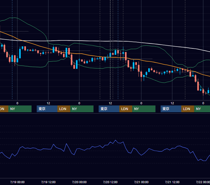 2017年7月17日〜7月21日 GBP/JPY 1時間足チャート