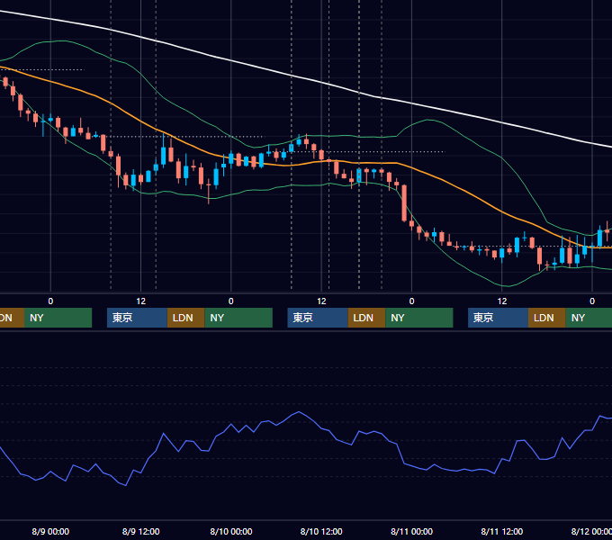 2017年8月7日〜8月11日 GBP/JPY 1時間足チャート