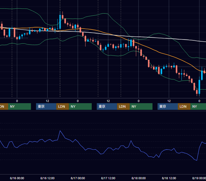 2017年8月14日〜8月18日 GBP/JPY 1時間足チャート