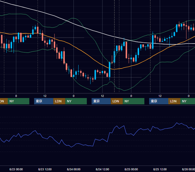 2017年8月21日〜8月25日 GBP/JPY 1時間足チャート