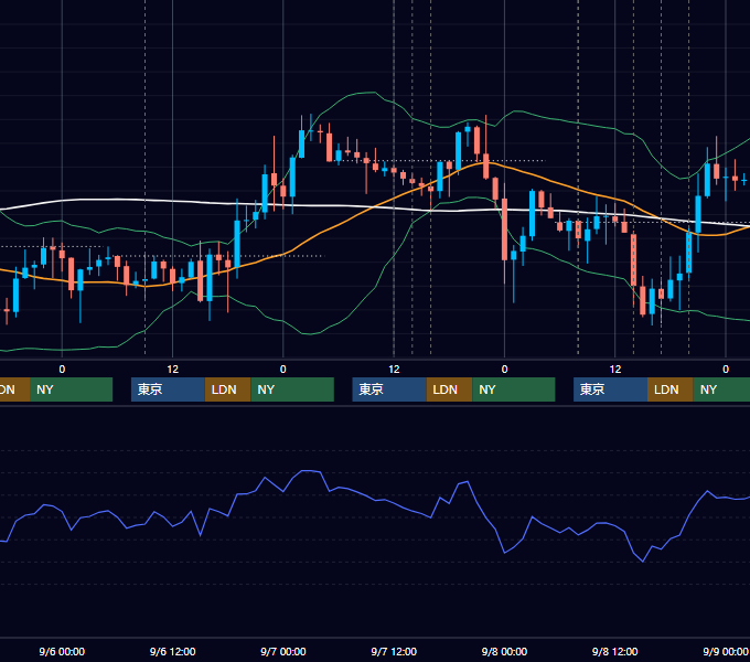 2017年9月4日〜9月8日 GBP/JPY 1時間足チャート