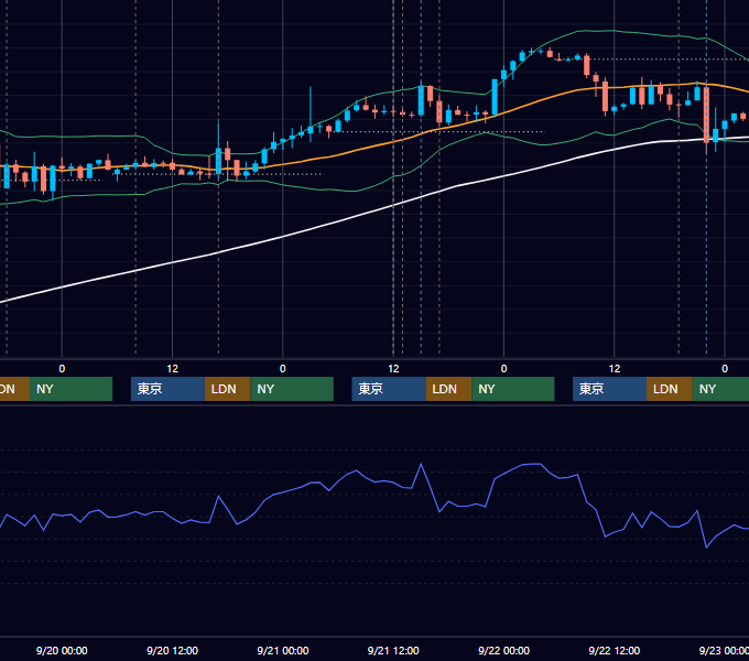 2017年9月18日〜9月22日 GBP/JPY 1時間足チャート