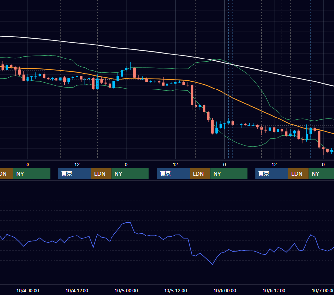 2017年10月2日〜10月6日 GBP/JPY 1時間足チャート