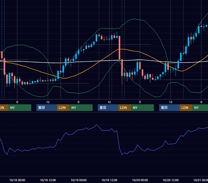 2017年10月16日〜10月20日 GBP/JPY 1時間足チャート