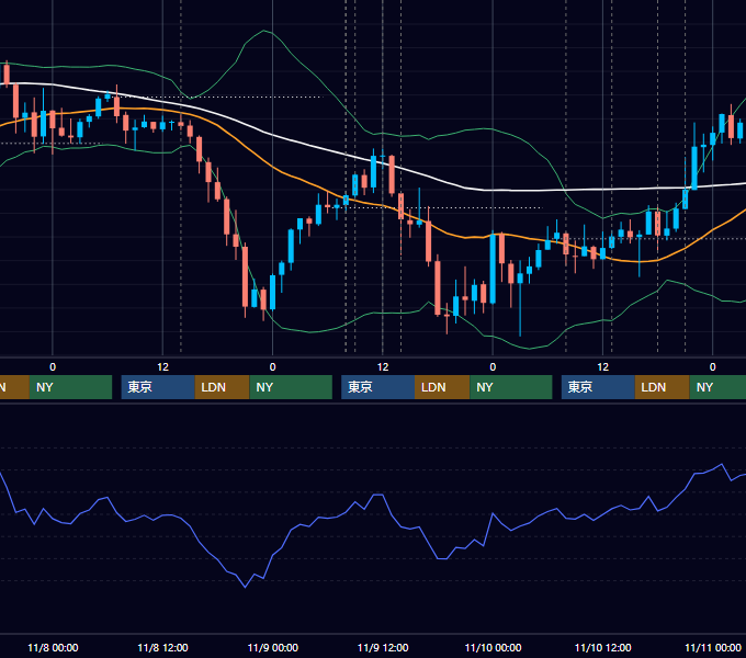 2017年11月6日〜11月10日 GBP/JPY 1時間足チャート