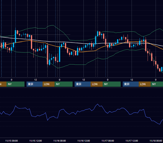 2017年11月13日〜11月17日 GBP/JPY 1時間足チャート