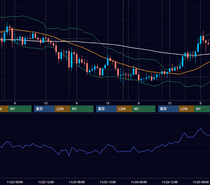 2017年11月20日〜11月24日 GBP/JPY 1時間足チャート