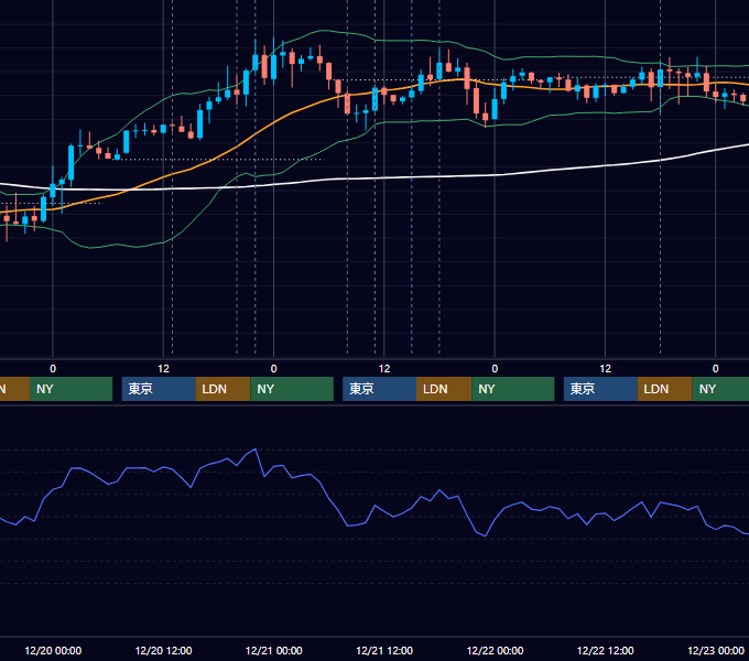 2017年12月18日〜12月22日 GBP/JPY 1時間足チャート