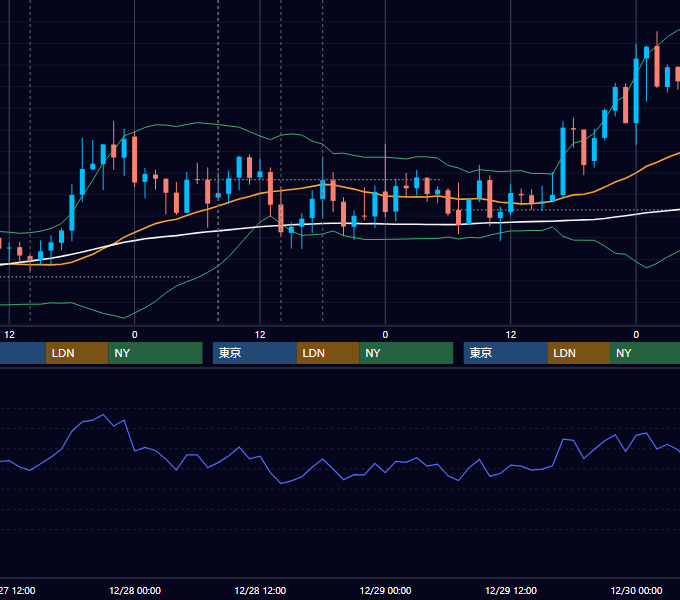 2017年12月25日〜12月29日 GBP/JPY 1時間足チャート