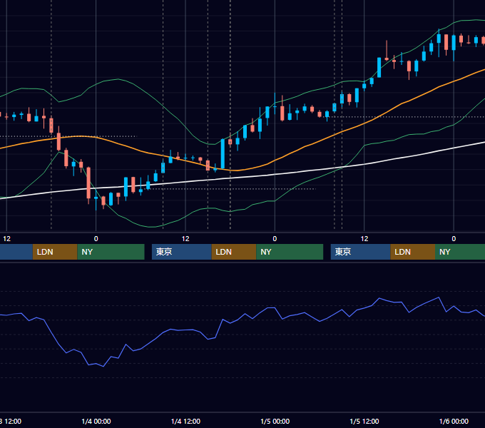 2018年1月1日〜1月5日 GBP/JPY 1時間足チャート
