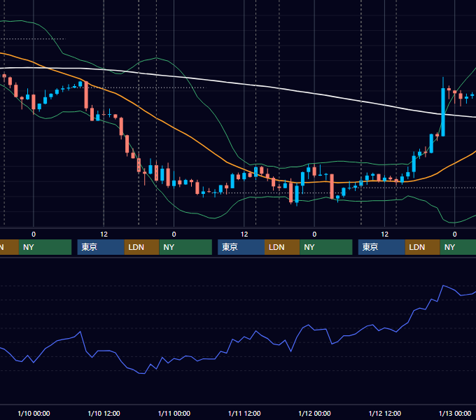 2018年1月8日〜1月12日 GBP/JPY 1時間足チャート