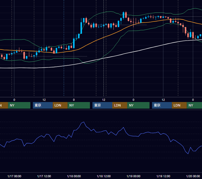 2018年1月15日〜1月19日 GBP/JPY 1時間足チャート