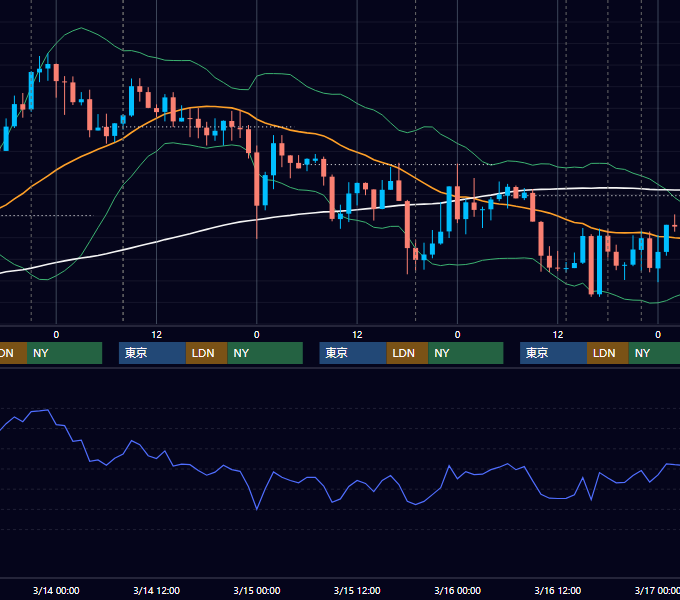 2018年3月12日〜3月16日 GBP/JPY 1時間足チャート