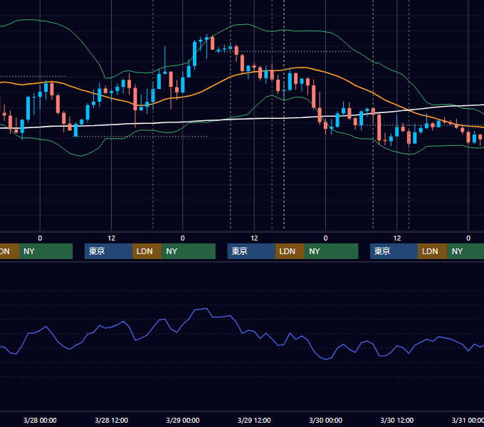 2018年3月26日〜3月30日 GBP/JPY 1時間足チャート