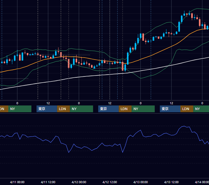 2018年4月9日〜4月13日 GBP/JPY 1時間足チャート