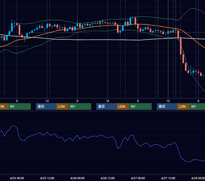 2018年4月23日〜4月27日 GBP/JPY 1時間足チャート