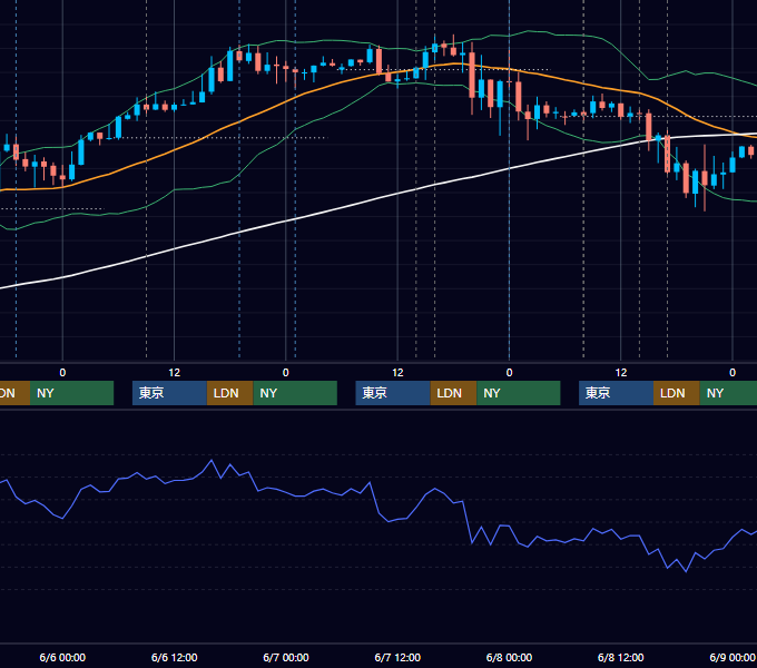 2018年6月4日〜6月8日 GBP/JPY 1時間足チャート