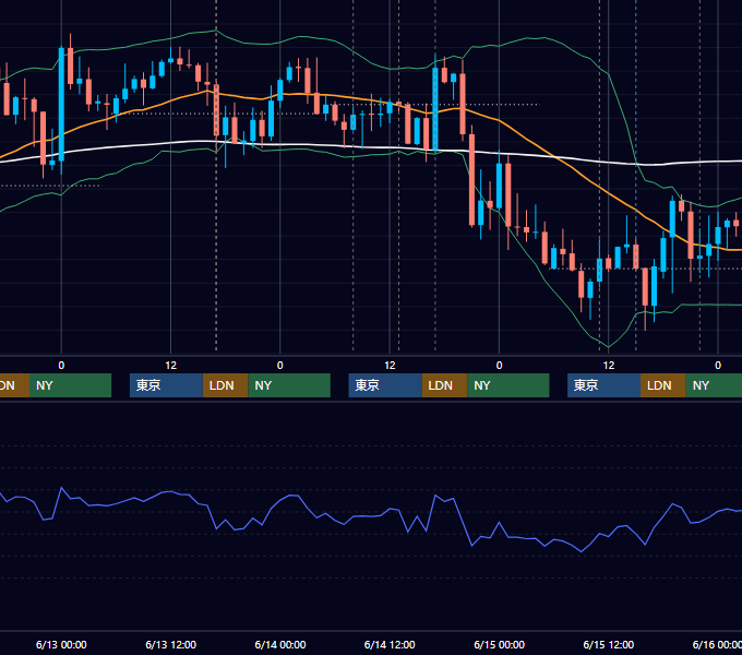 2018年6月11日〜6月15日 GBP/JPY 1時間足チャート
