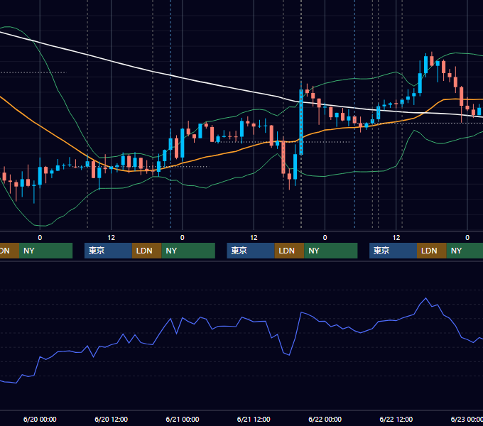 2018年6月18日〜6月22日 GBP/JPY 1時間足チャート