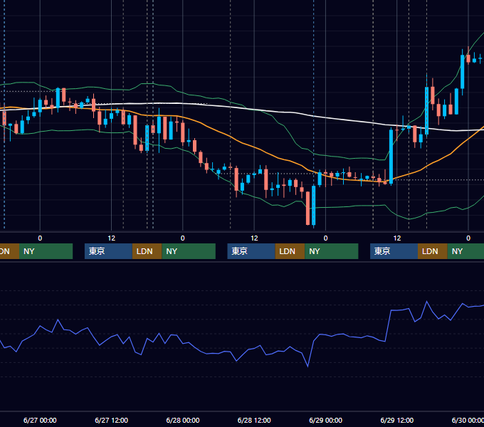2018年6月25日〜6月29日 GBP/JPY 1時間足チャート