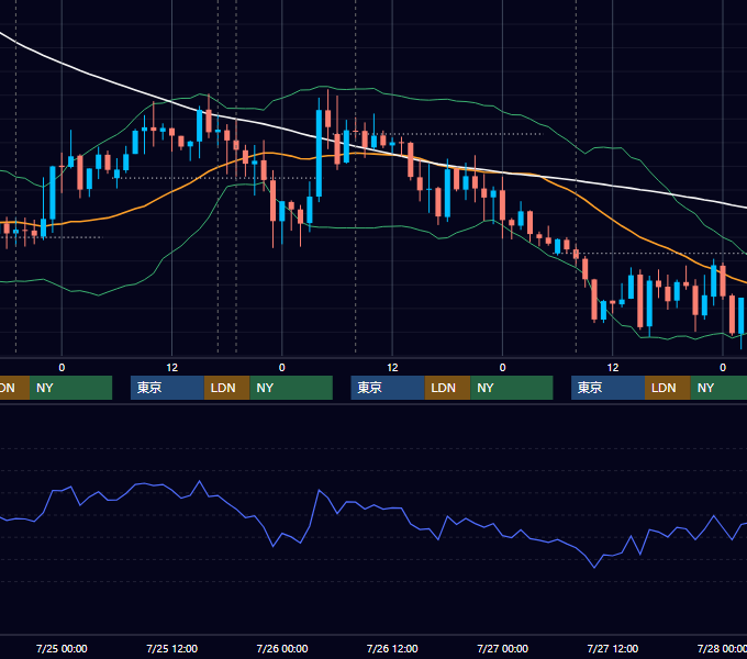 2018年7月23日〜7月27日 GBP/JPY 1時間足チャート
