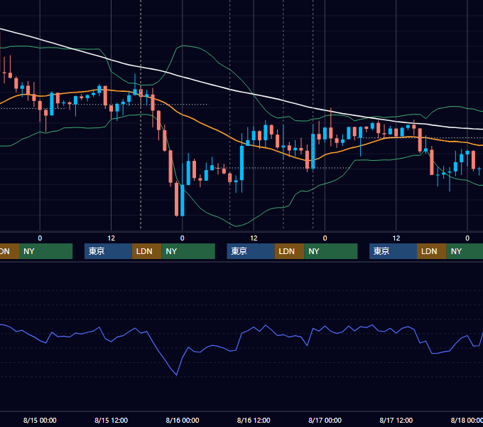 2018年8月13日〜8月17日 GBP/JPY 1時間足チャート
