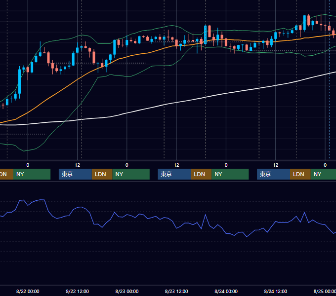 2018年8月20日〜8月24日 GBP/JPY 1時間足チャート