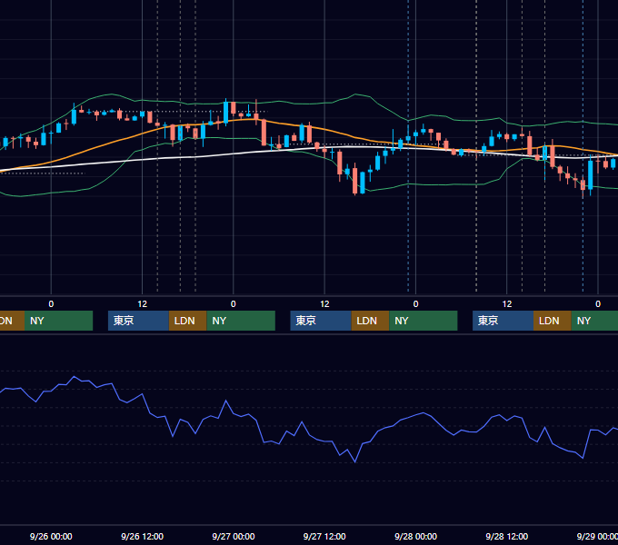 2018年9月24日〜9月28日 GBP/JPY 1時間足チャート