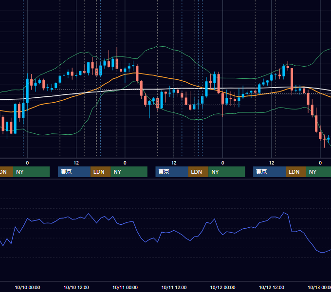2018年10月8日〜10月12日 GBP/JPY 1時間足チャート