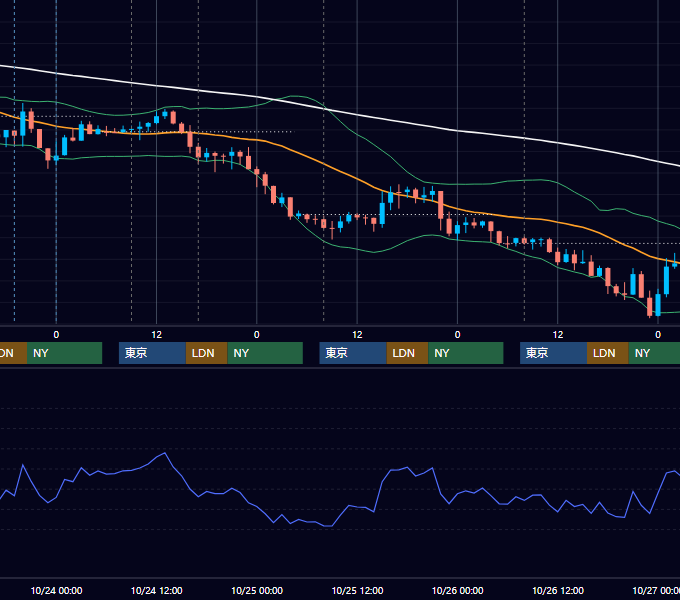 2018年10月22日〜10月26日 GBP/JPY 1時間足チャート