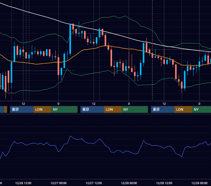 2018年12月24日〜12月28日 GBP/JPY 1時間足チャート