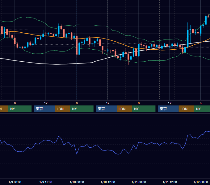 2019年1月7日〜1月11日 GBP/JPY 1時間足チャート