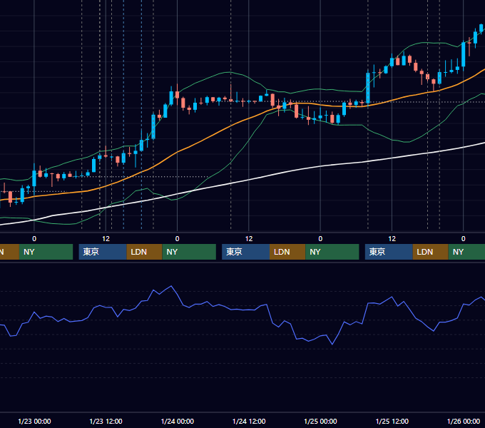 2019年1月21日〜1月25日 GBP/JPY 1時間足チャート