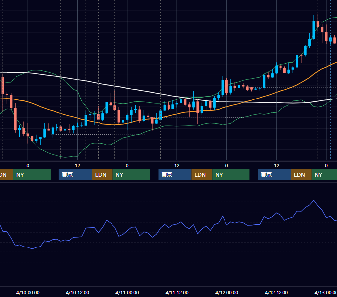 2019年4月8日〜4月12日 GBP/JPY 1時間足チャート