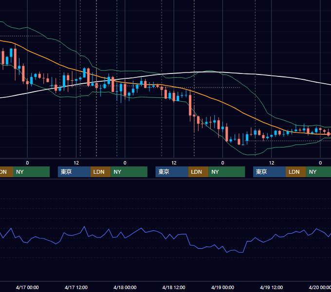 2019年4月15日〜4月19日 GBP/JPY 1時間足チャート