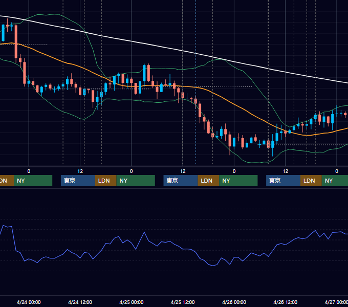 2019年4月22日〜4月26日 GBP/JPY 1時間足チャート